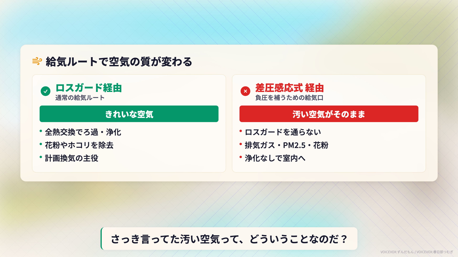 ロスガード経由のきれいな空気と差圧感応式経由の汚い空気を比較したカード