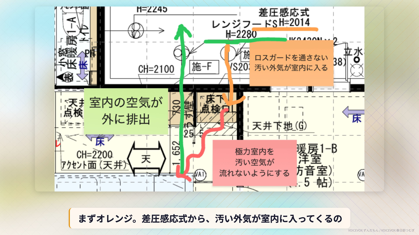 差圧感応式から入った汚い外気がレンジフードへ抜けていく流れを示したろれさん家の図面