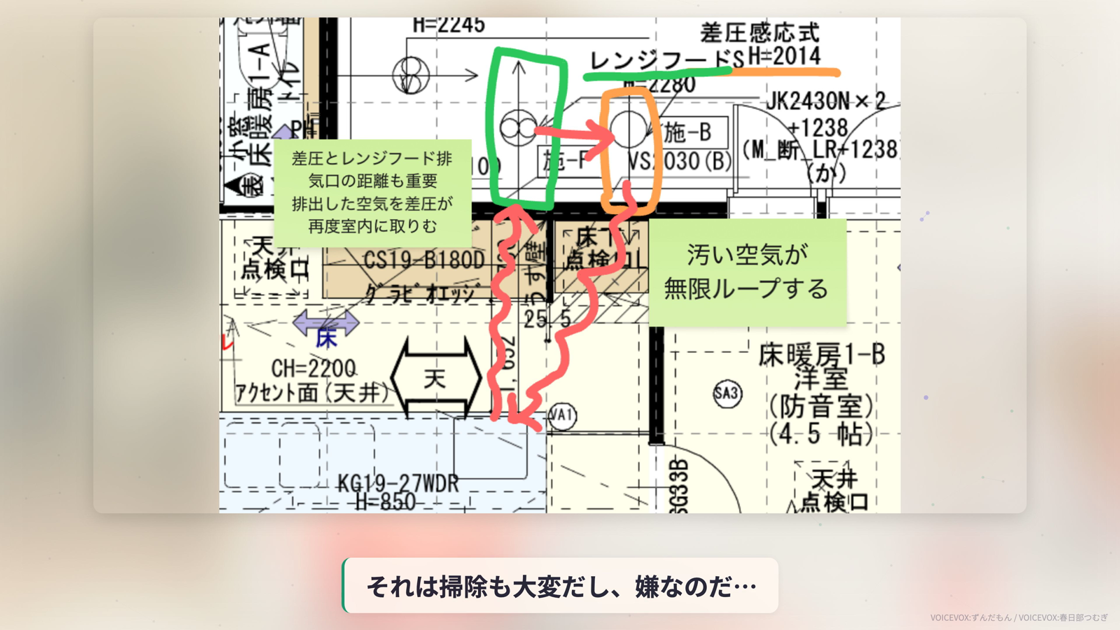 差圧感応式とレンジフード排出口が近すぎると汚い空気が無限ループする様子を示した図面
