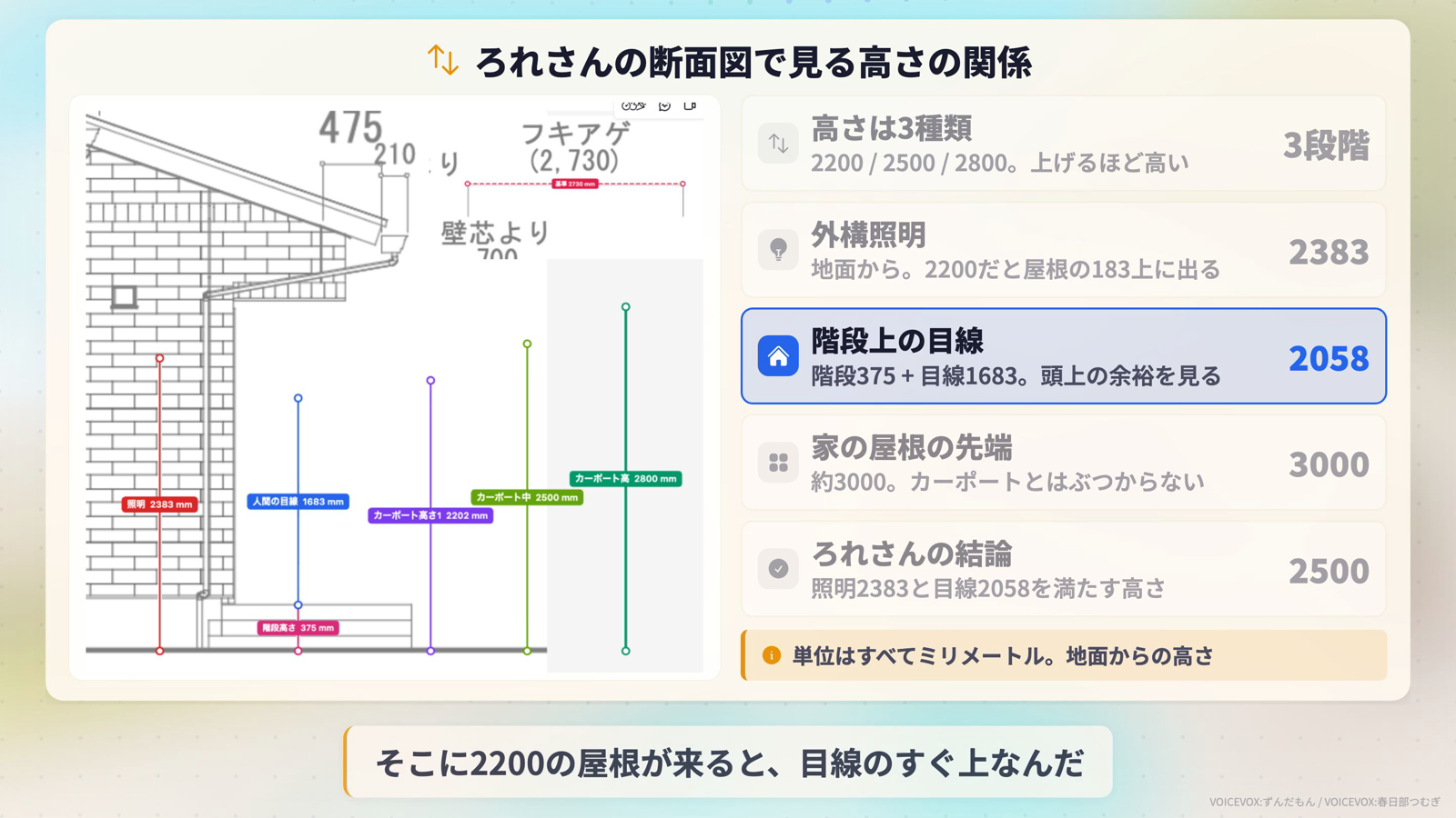 高さ比較図で階段上の目線の行をハイライトした画面。玄関階段375mmと目線1683mmを足して、地面から2058mm
