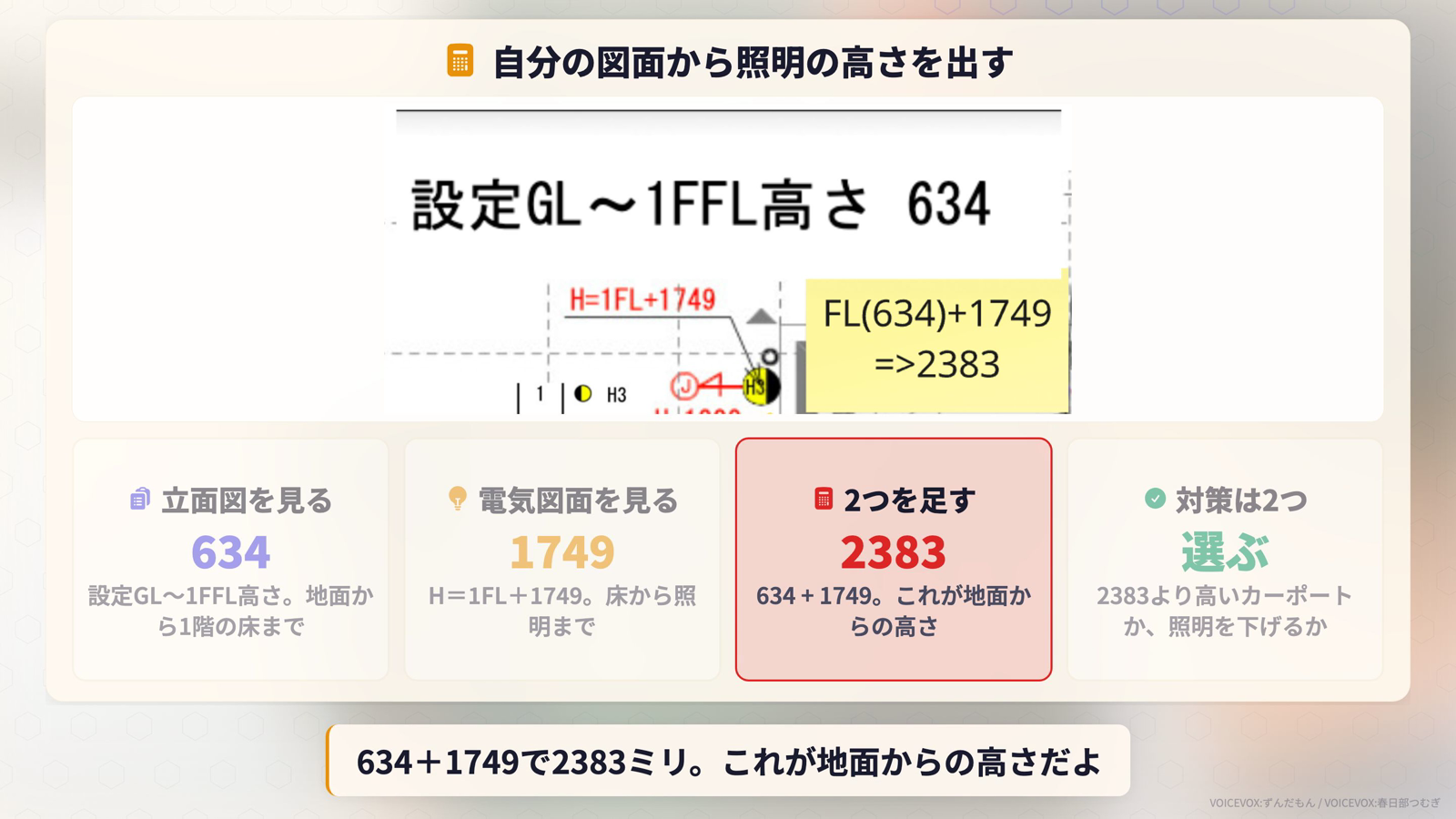 図面から照明の高さを出す手順図。立面図の設定GL〜1FFL高さ634と、電気図面のH=1FL+1749を足して2383mm