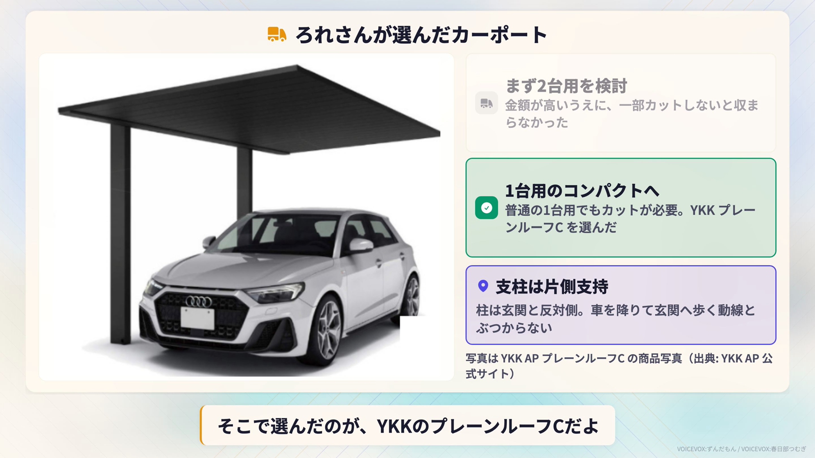 ろれさんが選んだYKK AP プレーンルーフCの商品写真と、2台用から1台用のコンパクトカーポートに変えた経緯のリスト