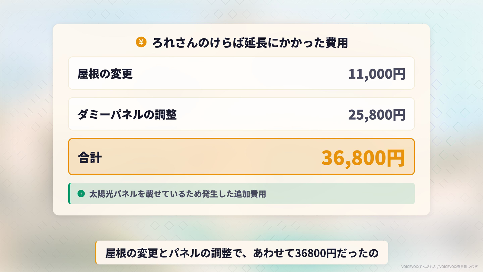 ろれさんのけらば延長にかかった費用。屋根の変更11,000円、ダミーパネルの調整25,800円、合計36,800円。太陽光パネルを載せているため発生した追加費用