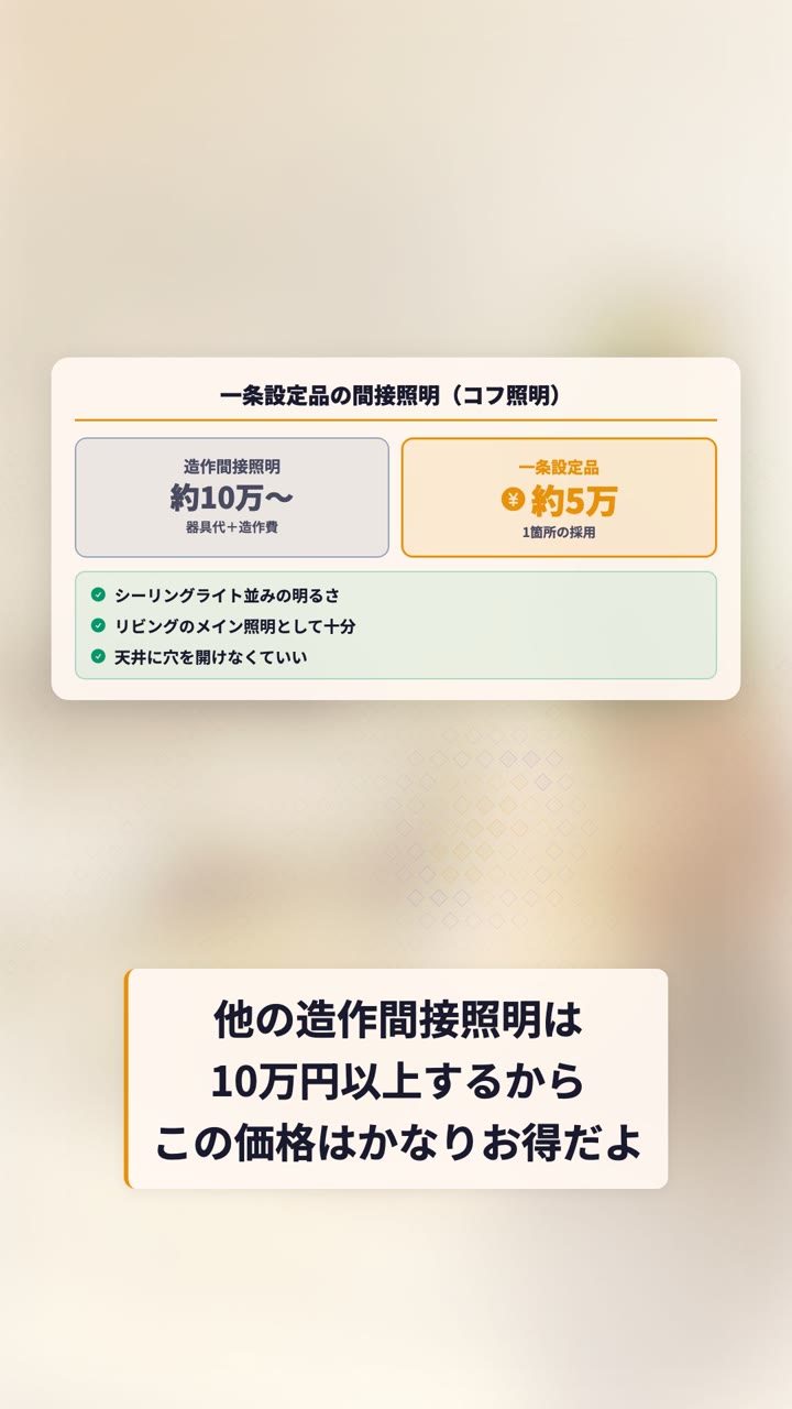 天井に穴を開けずに明るさを確保できる、一条設定品コフ照明のおすすめポイント