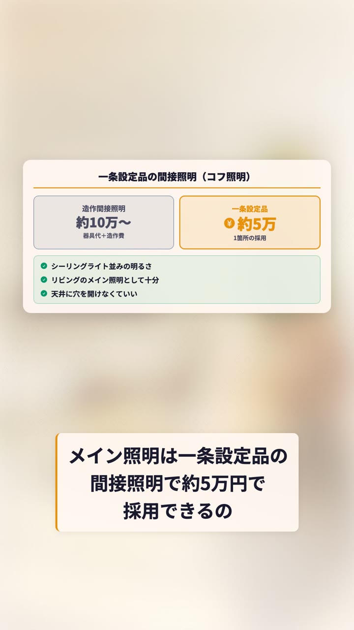 一条設定品の間接照明（コフ照明）と造作間接照明の費用比較。設定品は約5万円、造作は約10万円から