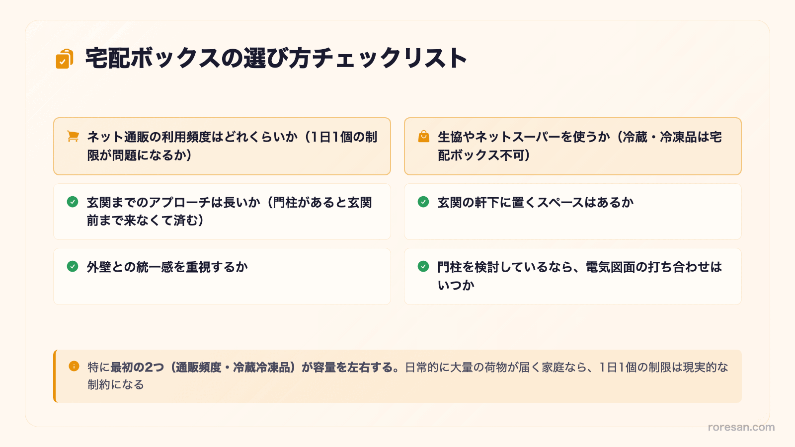 宅配ボックスの選び方チェックリスト。ネット通販の利用頻度、生協やネットスーパーを使うか、玄関までのアプローチの長さ、玄関の軒下のスペース、外壁との統一感を重視するか、門柱を検討するなら電気図面の打ち合わせはいつか