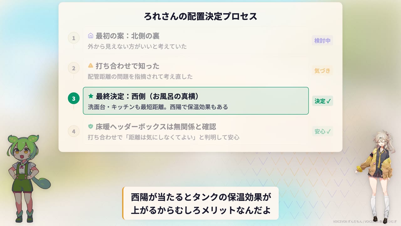 ろれさんの配置決定プロセス