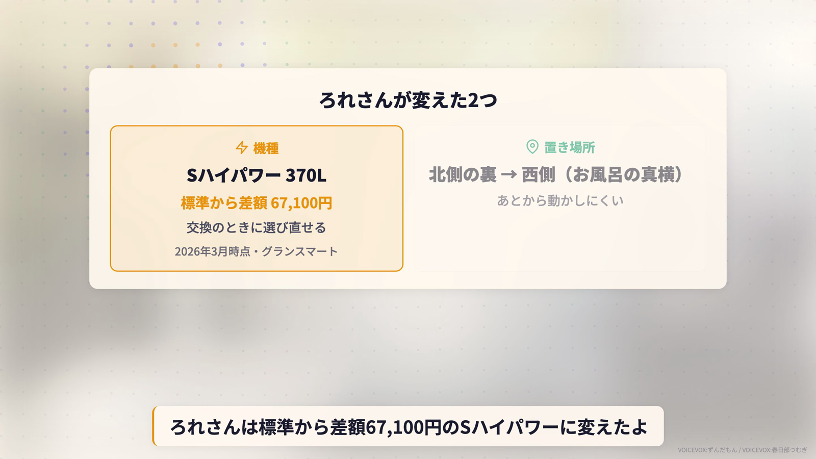 ろれさんが変えた2つ。機種はSハイパワー370Lで標準から差額67,100円、置き場所は北側の裏から西側（お風呂の真横）に変更
