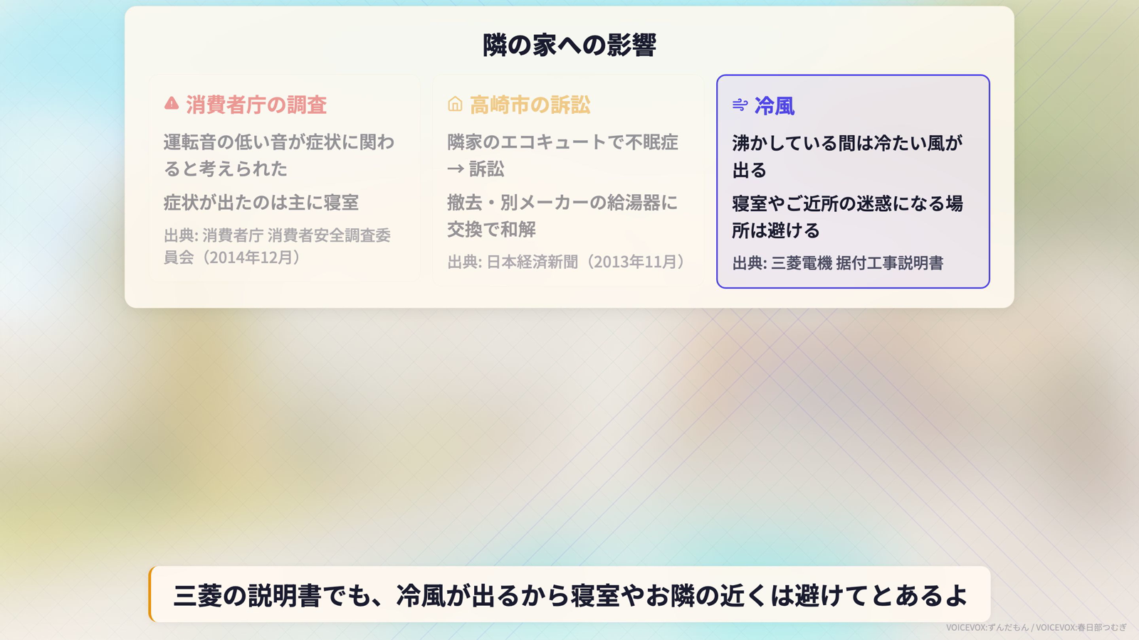 隣の家への影響。消費者庁の調査では運転音の低い音が症状に関わると考えられ、症状は主に寝室で発生。群馬県高崎市の訴訟は撤去・別メーカーへの交換で和解。三菱電機の据付工事説明書は寝室や近所への配慮を明記