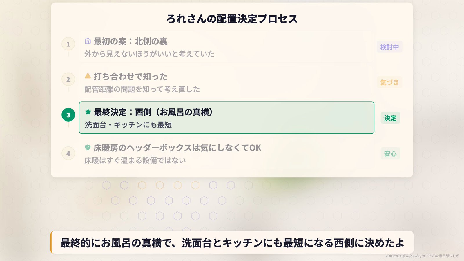 ろれさんの配置決定プロセス。最初の案は北側の裏、打ち合わせで配管距離の問題を知り、最終決定はお風呂の真横の西側