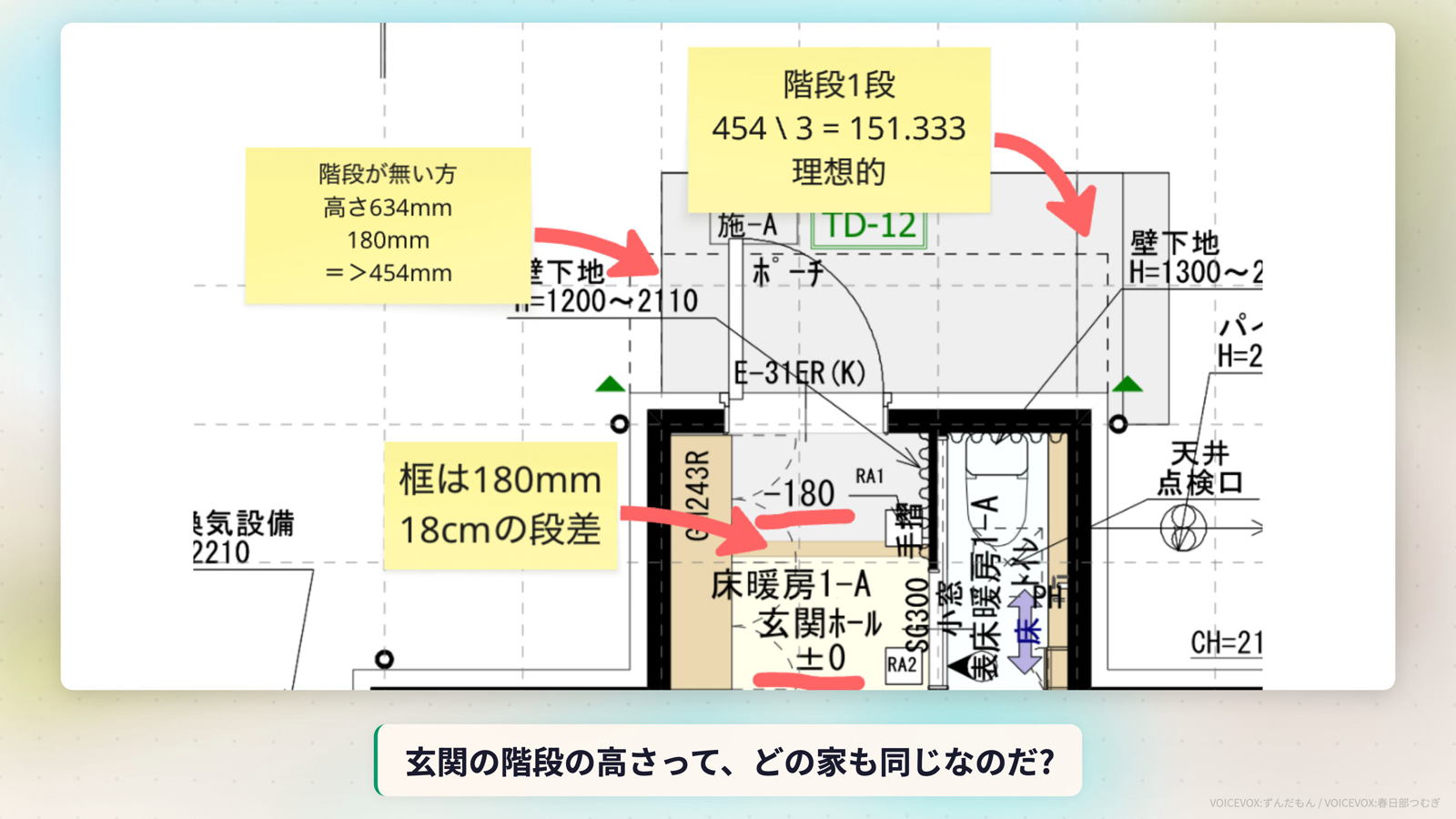 一条工務店の図面に階段の高さの計算を書き込んだメモ。框180mm、454÷3で1段約151mm、階段がない側は約454mm