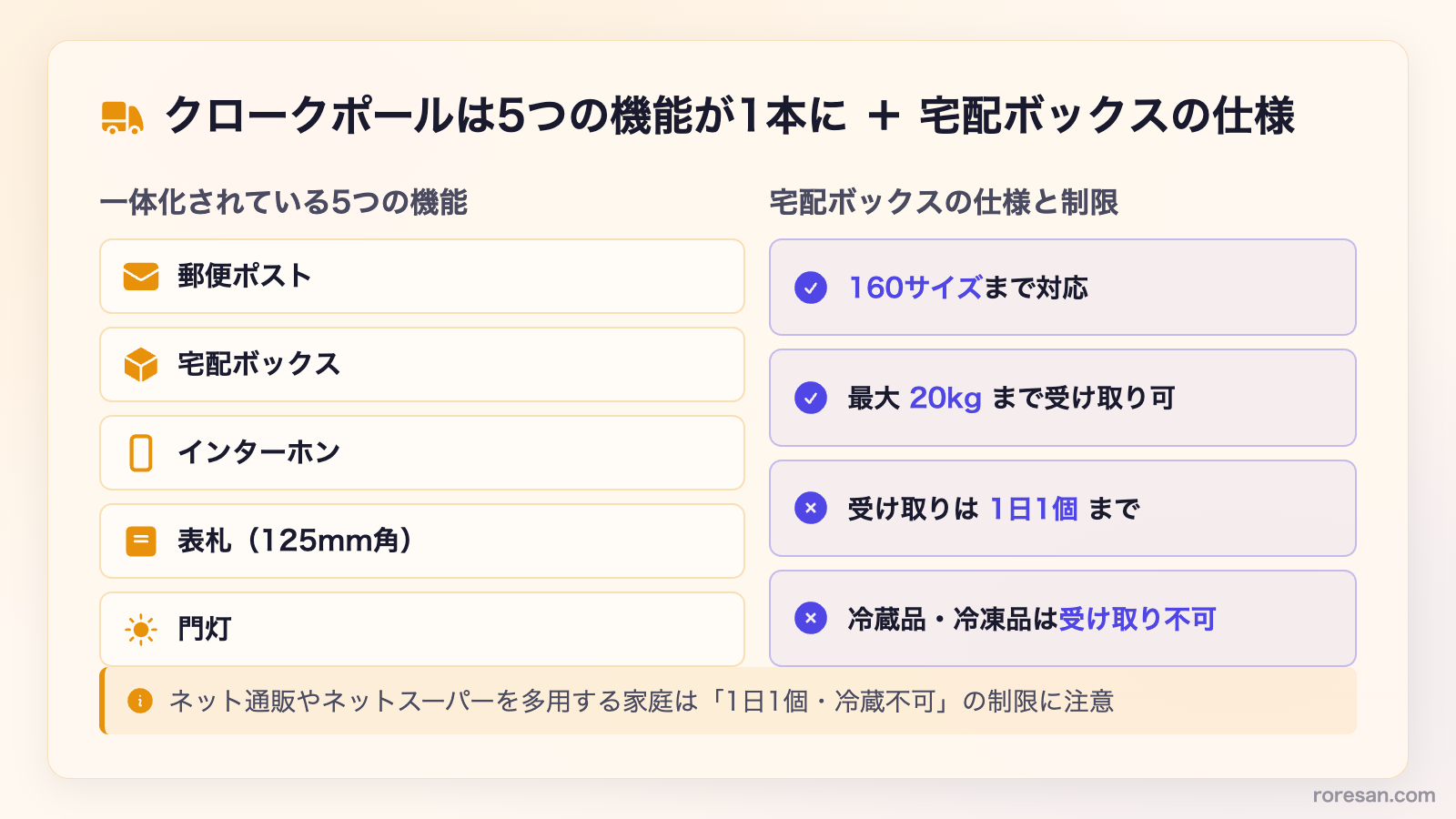 クロークポールは5つの機能が1本に。郵便ポスト・宅配ボックス・インターホン・表札・門灯が一体化。宅配ボックスは160サイズ・最大20kgまで対応、受け取りは1日1個まで、冷蔵品・冷凍品は受け取り不可
