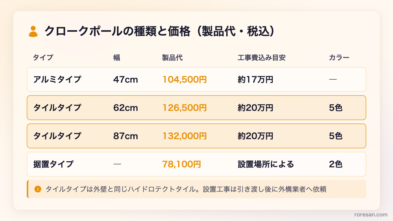 クロークポールの種類と価格。アルミタイプ47cm104,500円、タイルタイプ62cm126,500円、タイルタイプ87cm132,000円、据置タイプ78,100円