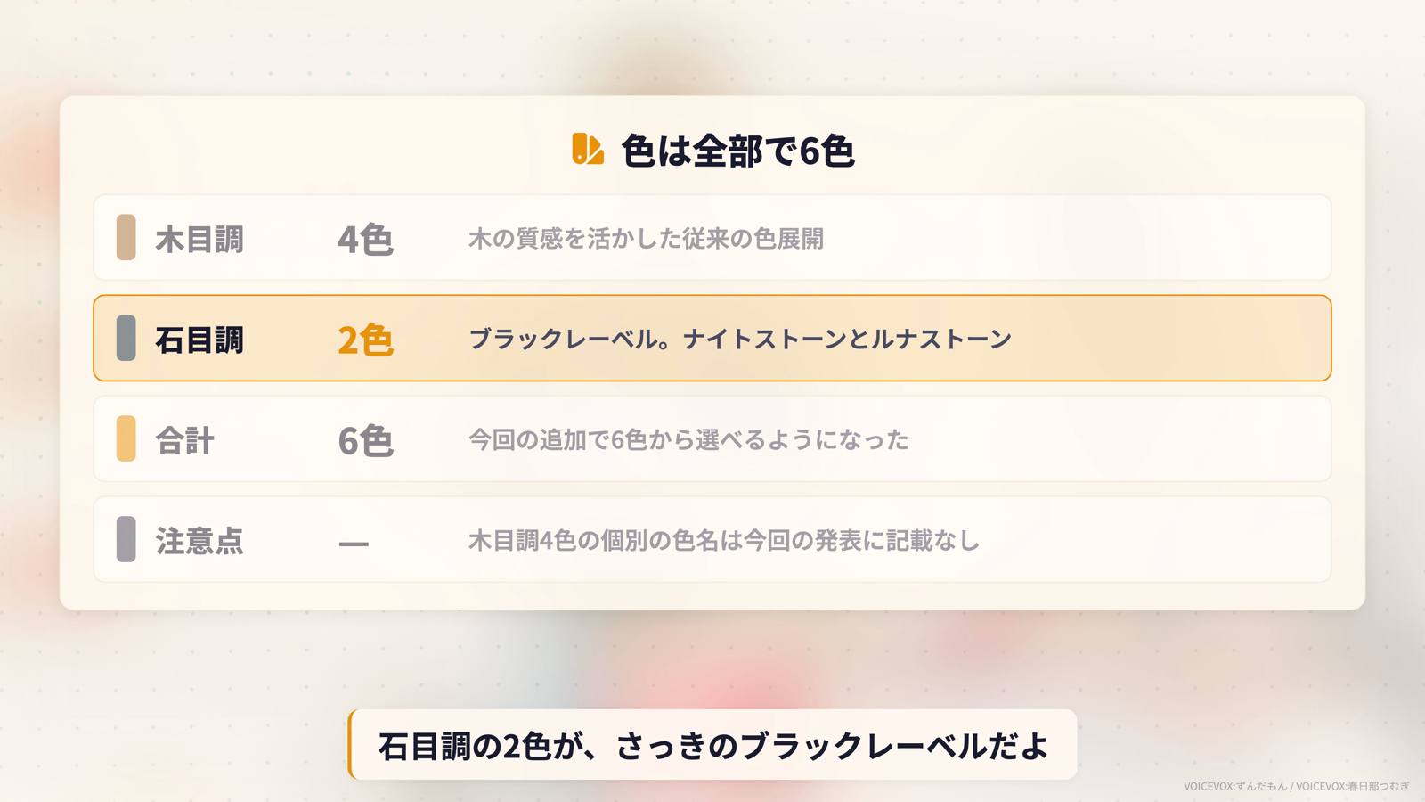 色は全部で6色。木目調が4色で木の質感を活かした従来の色展開、石目調が2色でブラックレーベルのナイトストーンとルナストーン、合計6色。木目調4色の個別の色名は今回の発表に記載なし