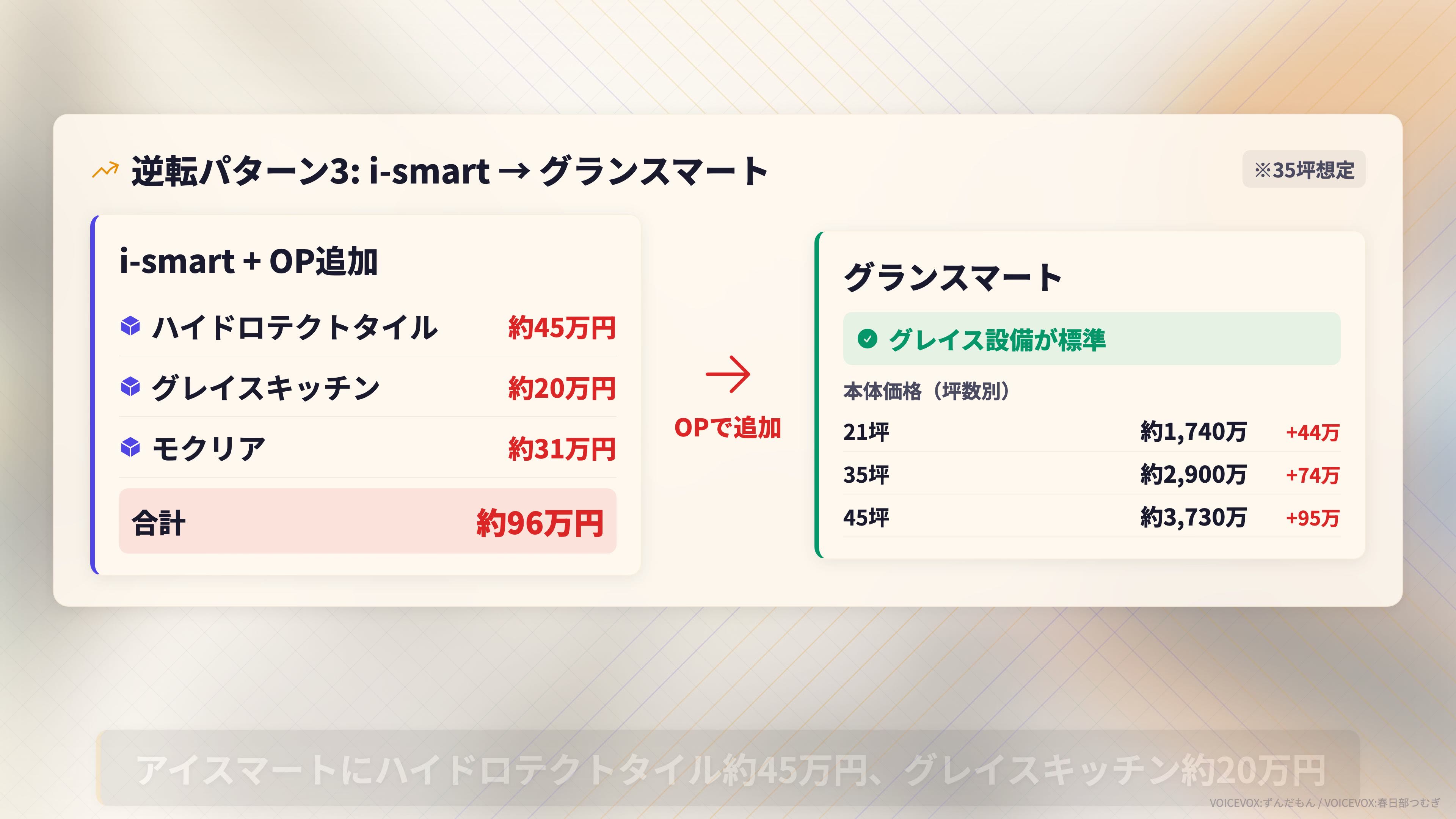 グレード別判断基準。坪単価・断熱材・標準設備の比較表