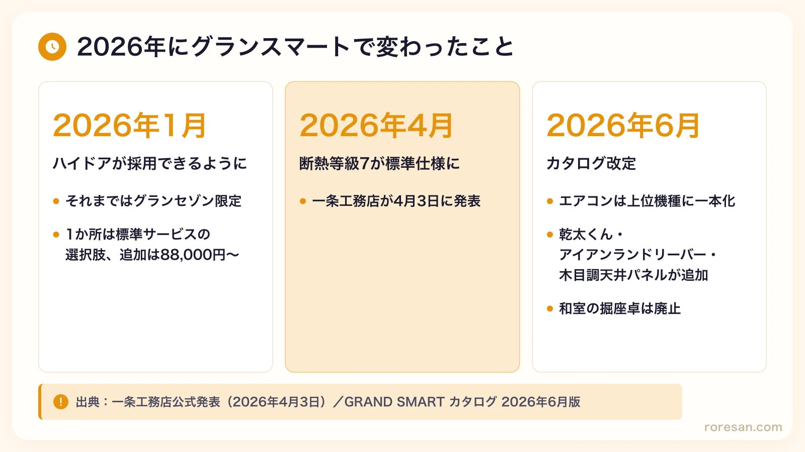 一条工務店グランスマートとは？施主の見積書で見る坪単価・標準仕様