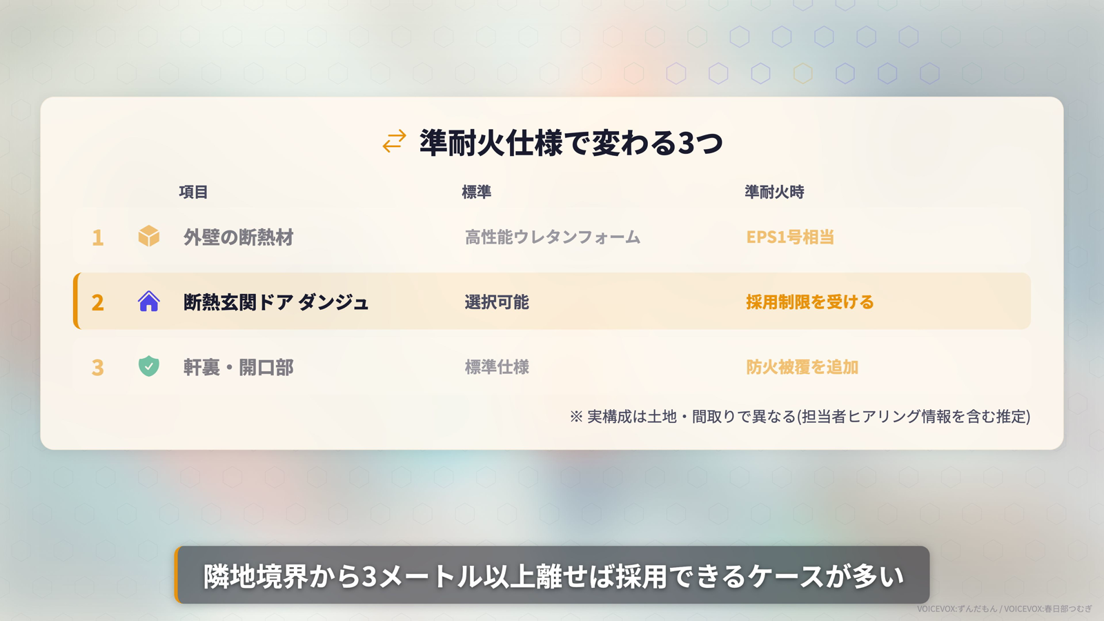 準耐火仕様で変わる3つのこと。外壁断熱材のEPS化・玄関ドアダンジュの採用制限・防火被覆の追加