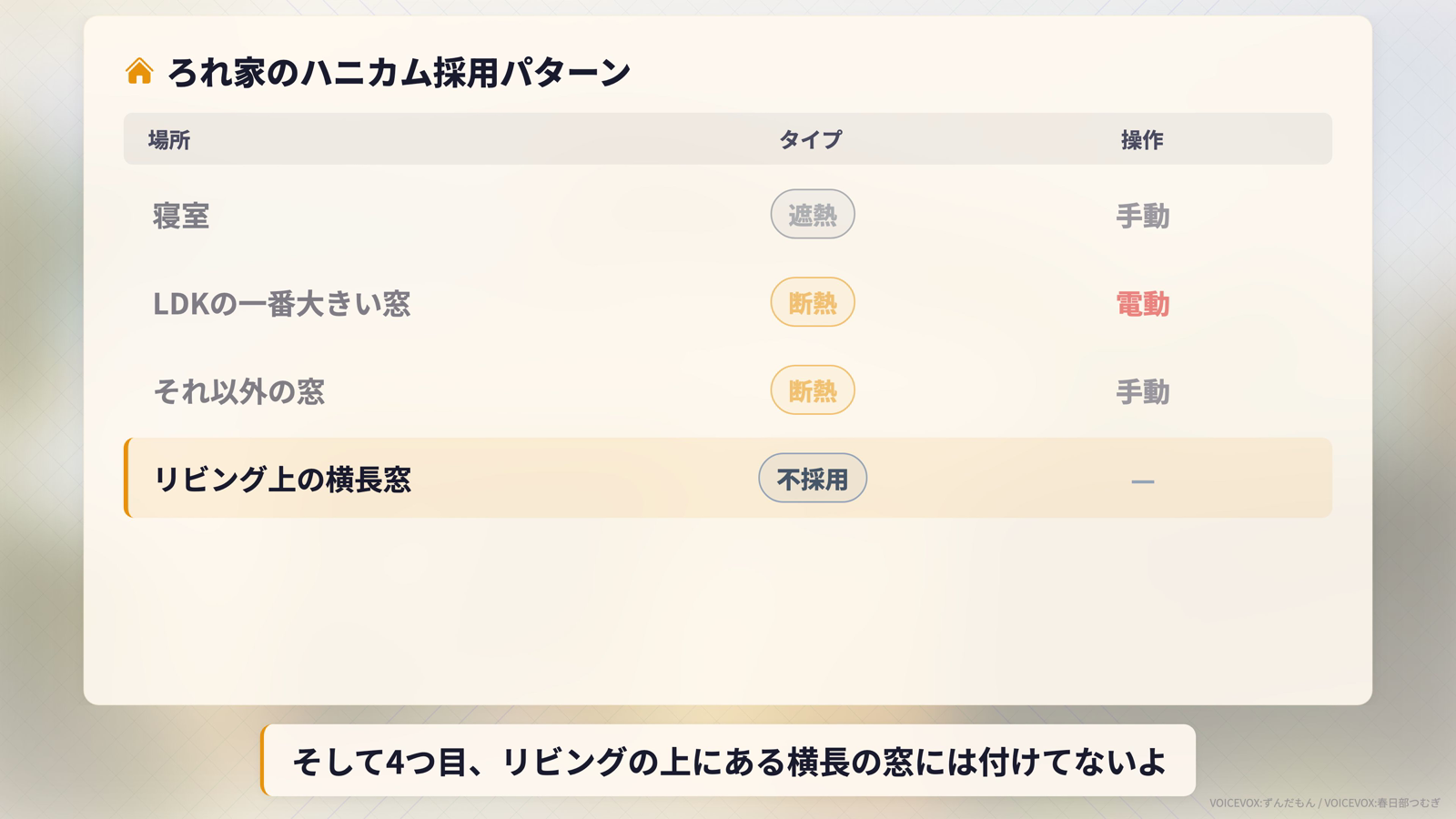 ろれ家のハニカム採用パターン表: 寝室=遮熱手動、LDK大窓=断熱電動、その他=断熱手動、リビング上の横長窓=不採用