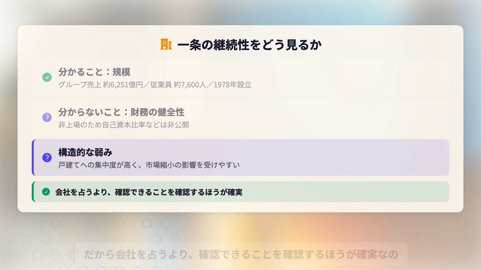 一条工務店の継続性を判断する材料を整理した図。分かることは規模でグループ売上約6,251億円・従業員約7,600人・1978年設立。分からないことは財務の健全性で非上場のため自己資本比率などは非公開。構造的な弱みは戸建てへの集中度が高く市場縮小の影響を受けやすいこと。結論として会社を占うより確認できることを確認するほうが確実