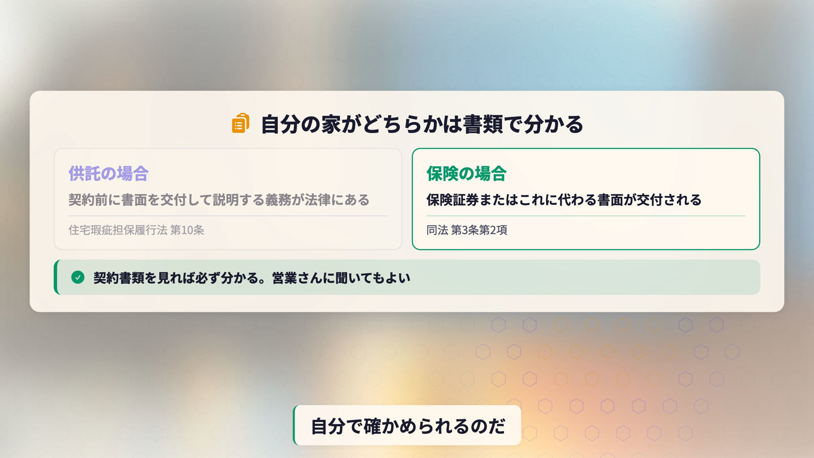 自分の家が供託か保険かを書類で確認する方法を示した図。供託の場合は契約前に書面を交付して説明する義務が法律にあり住宅瑕疵担保履行法第10条が根拠。保険の場合は保険証券またはこれに代わる書面が交付され同法第3条第2項が根拠。契約書類を見れば必ず分かり営業担当者に聞いてもよい