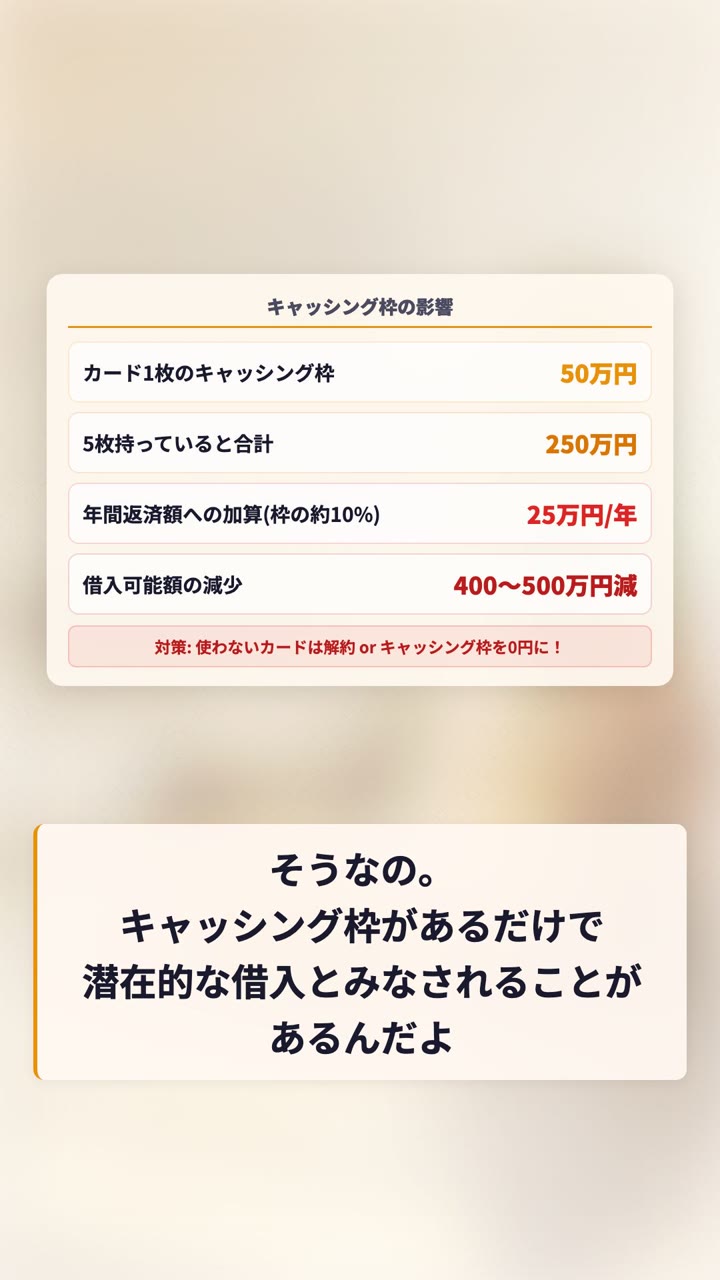 キャッシング枠が借入可能額に与える影響