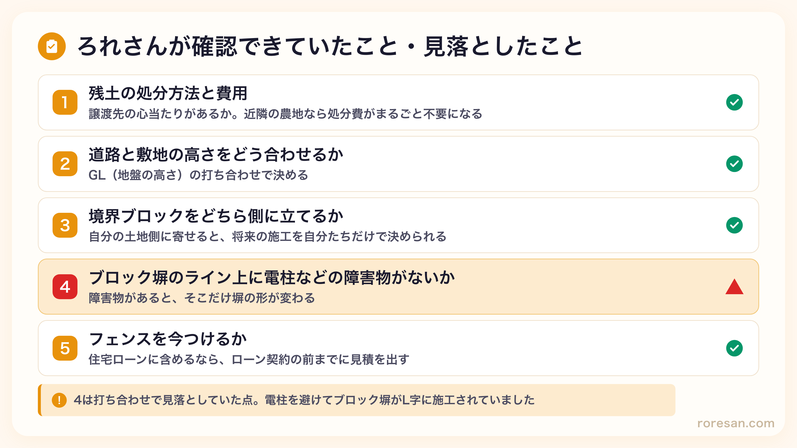 ろれさんが確認できていたこと・見落としたこと。残土処分・GL・境界ブロック・フェンスのタイミングは確認済み、ブロック塀のライン上の障害物だけ見落としていた