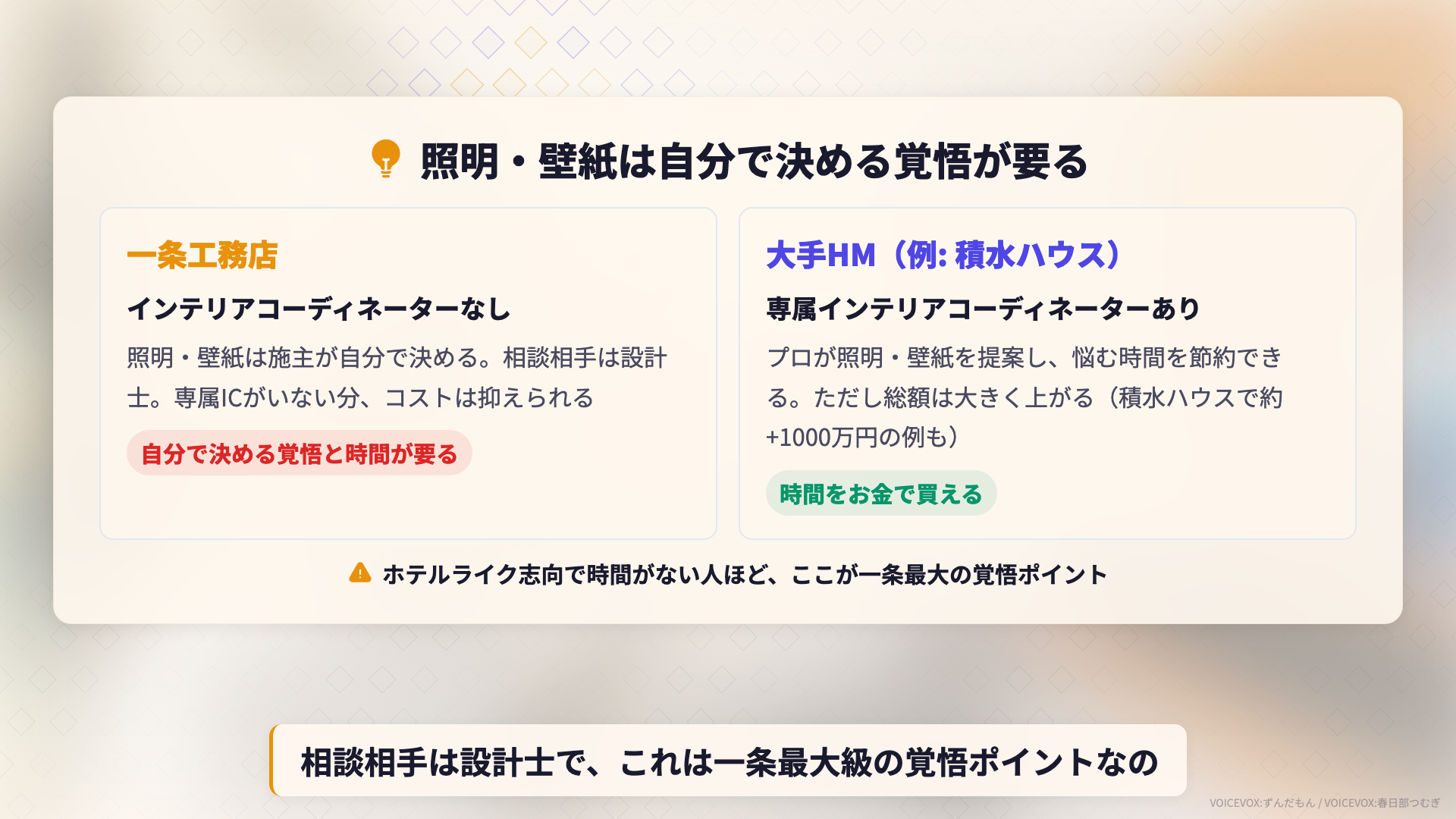 一条工務店はインテリアコーディネーターがいないため施主が照明・壁紙を自分で決めることを示す図