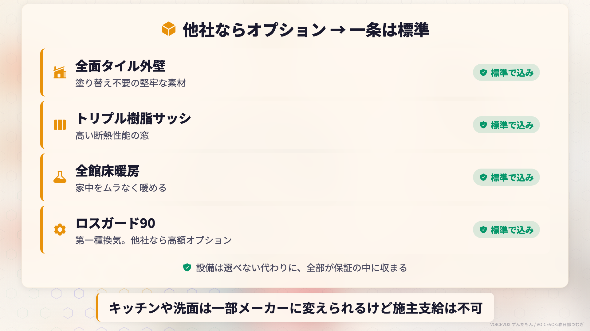 一条工務店は他社ならオプションになる設備が標準装備であることを示す図