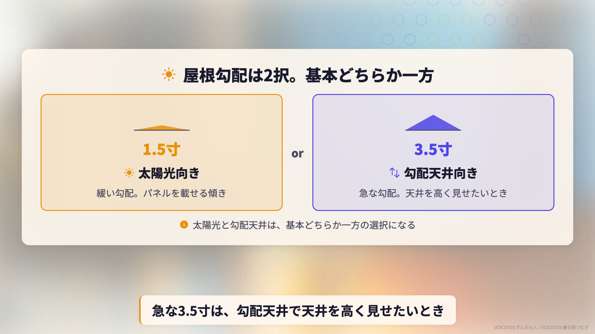 一条工務店の屋根勾配は1.5寸か3.5寸の2択であることを示す図