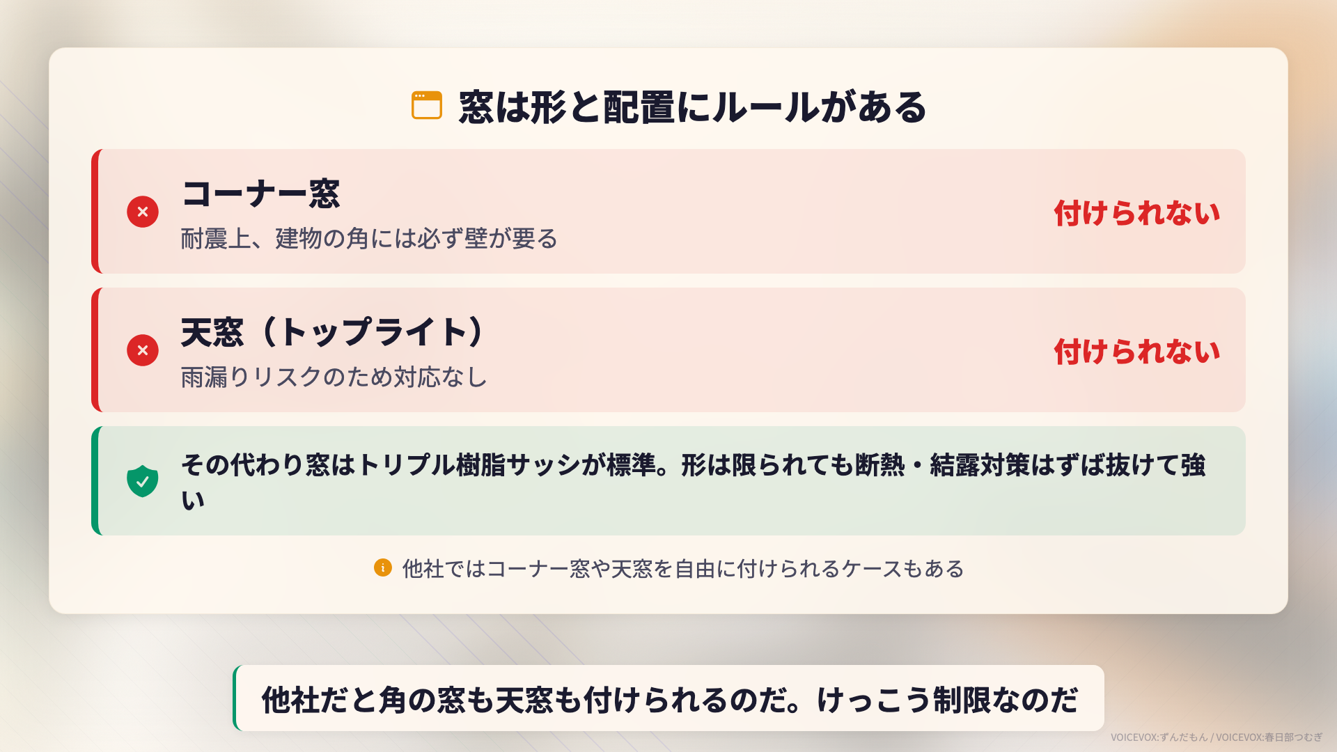 一条工務店ではコーナー窓と天窓が付けられないこと、トリプル樹脂サッシが標準であることを示す図