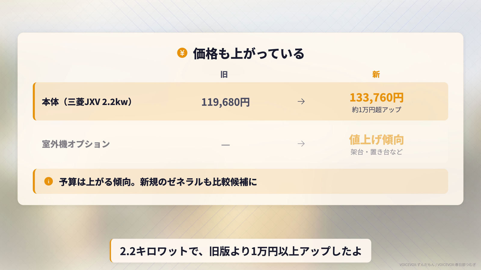 三菱JXV 2.2kwの価格が旧版119,680円から新版133,760円に値上げされたことを示す比較表