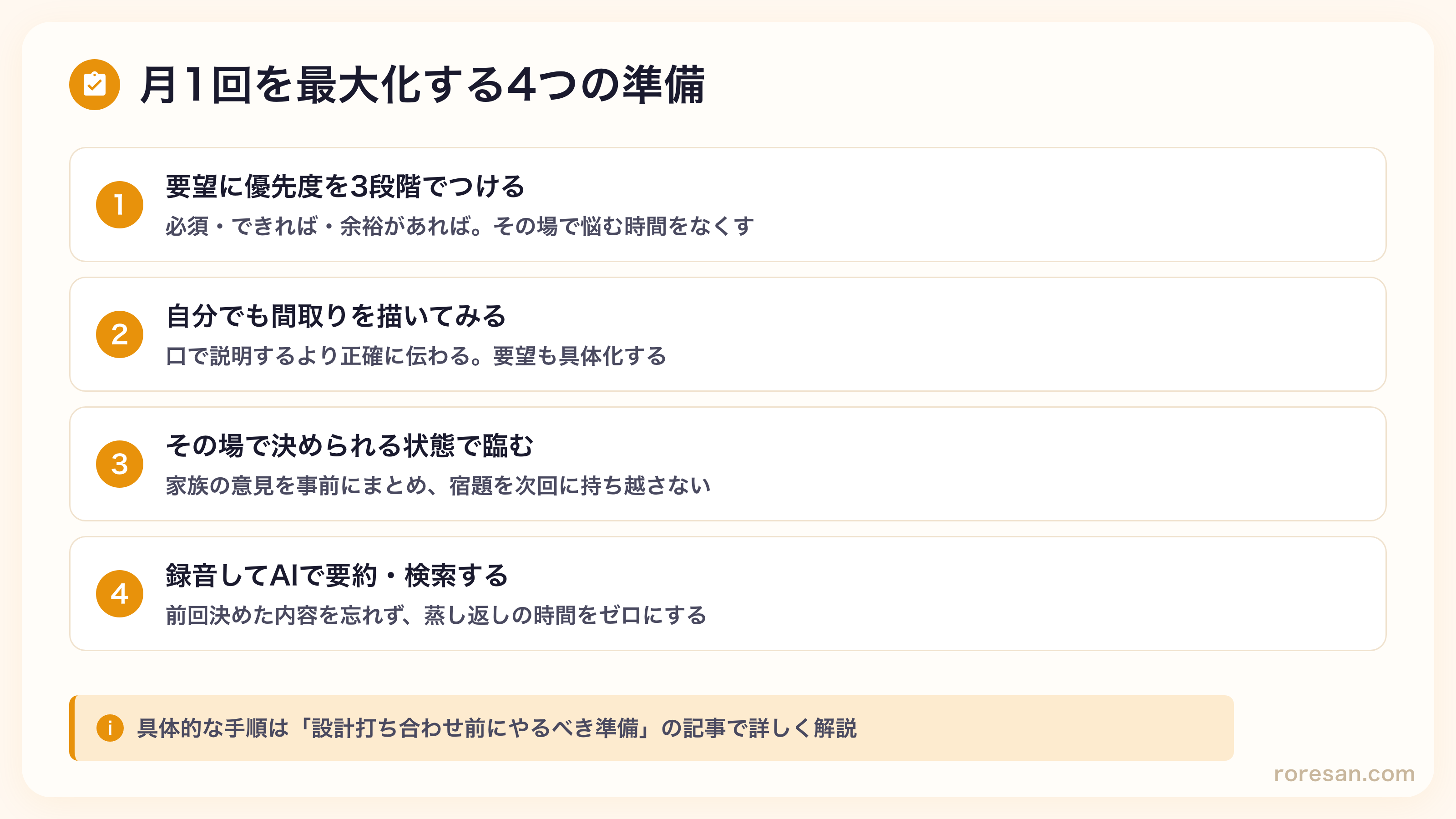 月1回の打ち合わせを最大化する4つの準備。1要望に優先度を3段階でつける（必須・できれば・余裕があれば）、2自分でも間取りを描いてみる、3家族の意見を事前にまとめてその場で決められる状態で臨む、4録音してAIで要約・検索する