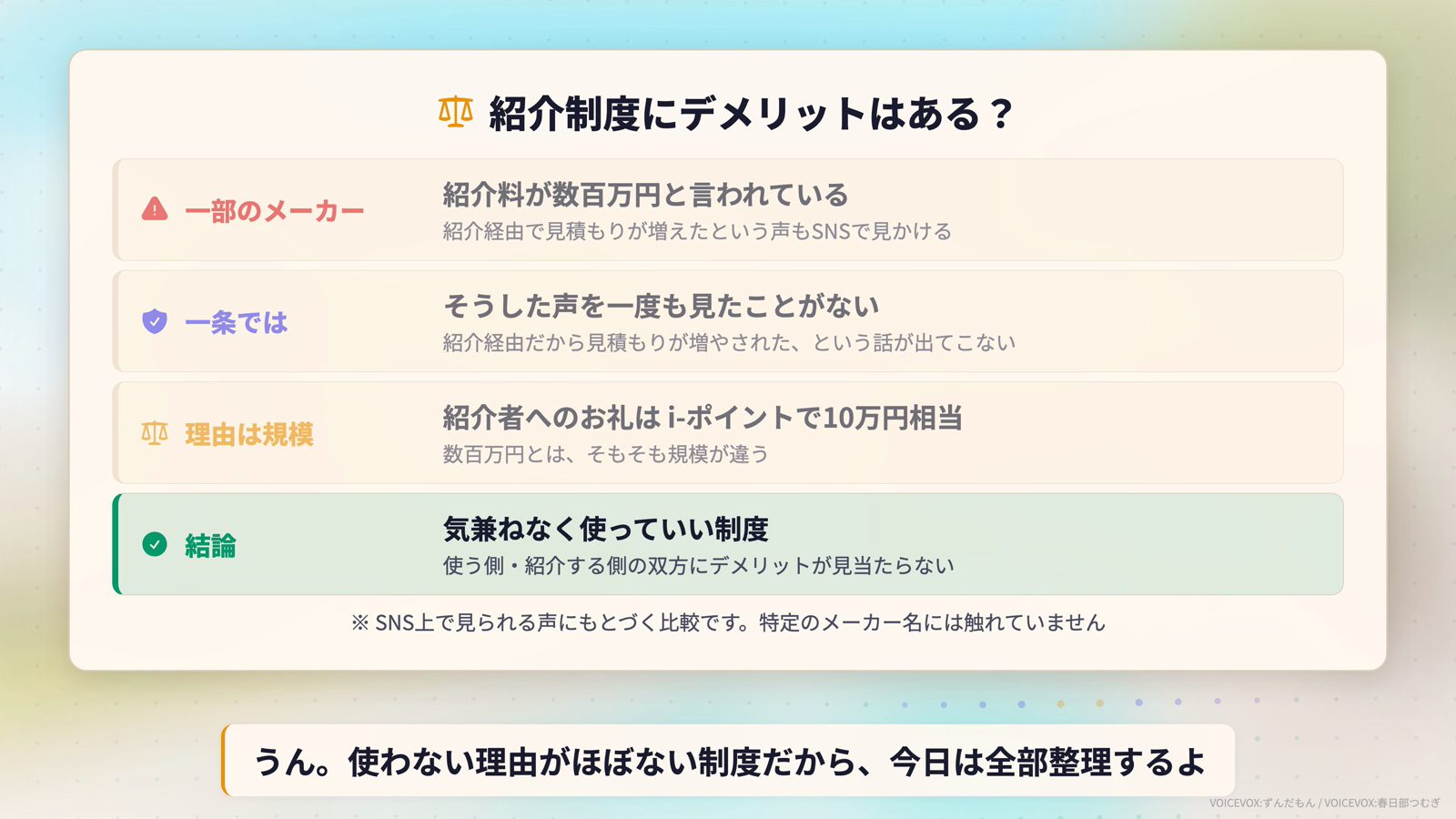 紹介制度にデメリットはあるかの検証。一部のメーカーは紹介料が数百万円と言われ紹介経由で見積もりが増えたという声もSNSで見かけるが、一条ではそうした声を一度も見たことがない。理由は紹介者へのお礼がi-ポイントで10万円相当という規模の違い
