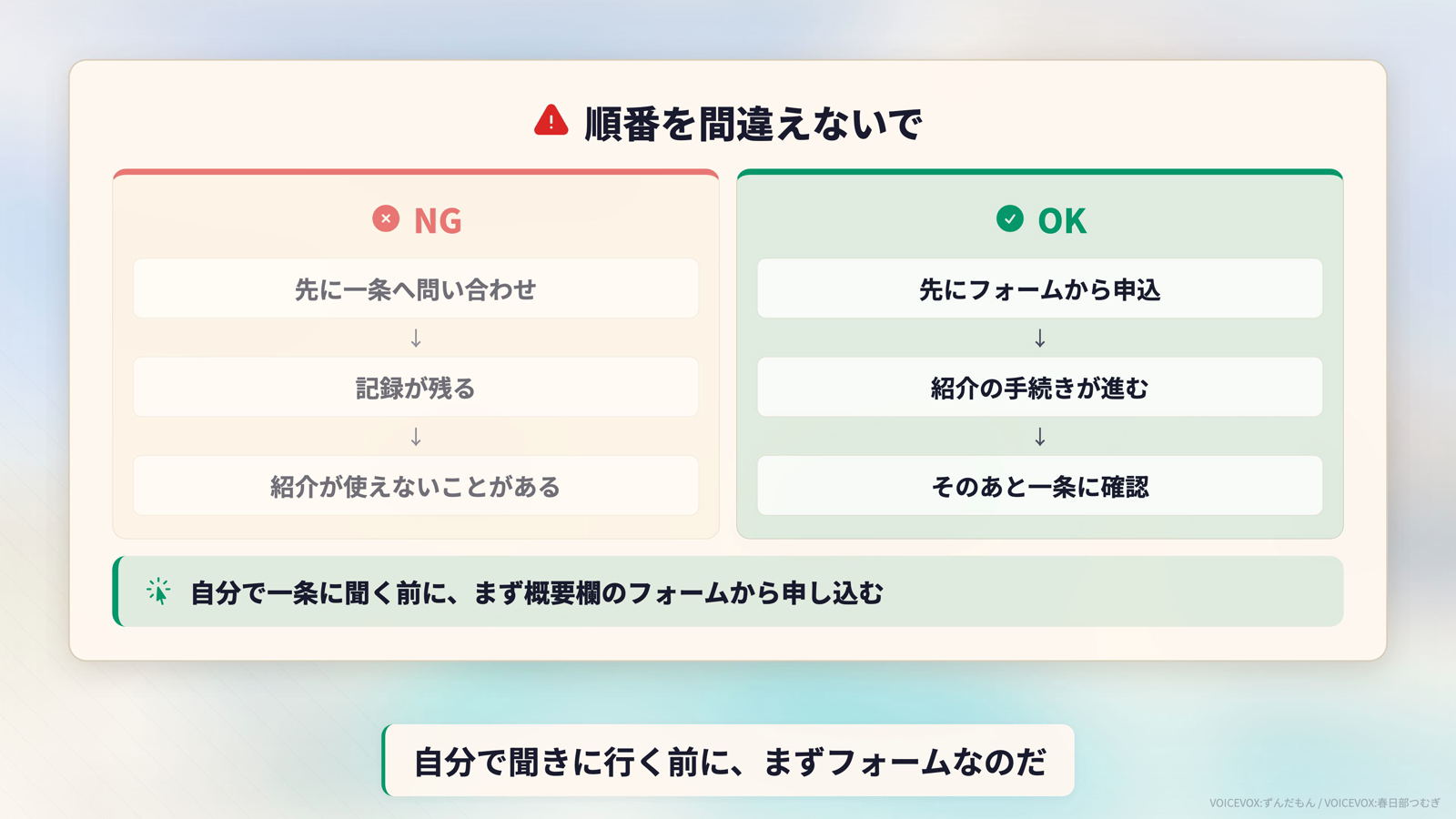 申し込み順序の注意。NGは先に一条へ問い合わせて記録が残り紹介が使えないことがある流れ。OKは先にフォームから申込して紹介の手続きが進み、そのあと一条に確認する流れ。自分で一条に聞く前にまずフォームから申し込む