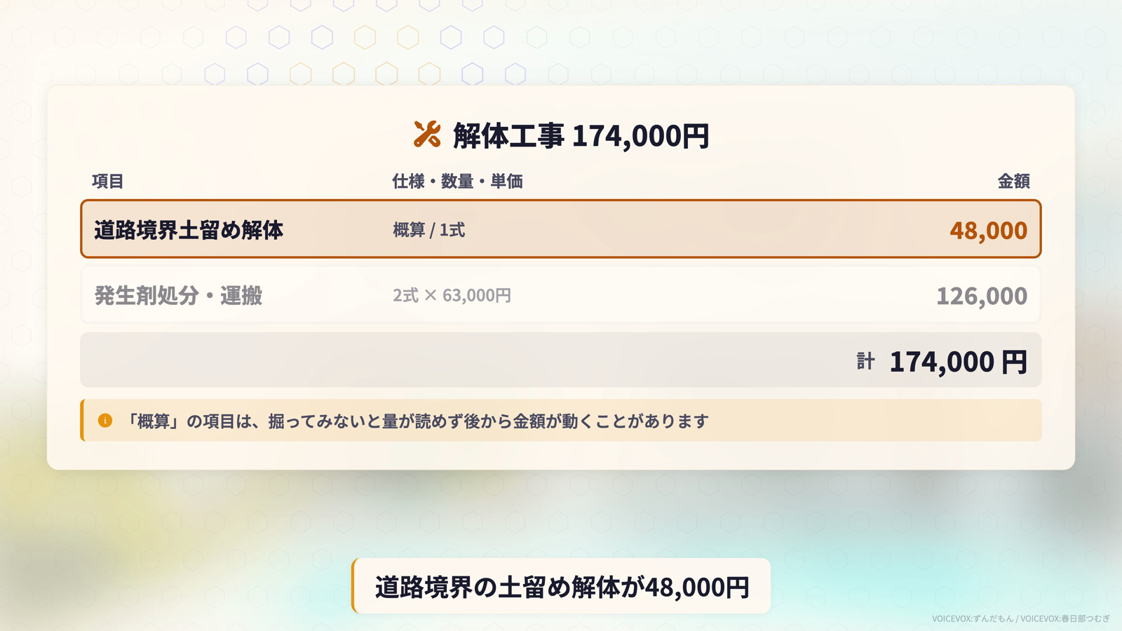 解体工事174,000円の明細表。道路境界土留め解体が概算1式で48,000円、発生剤処分・運搬が2式×63,000円で126,000円