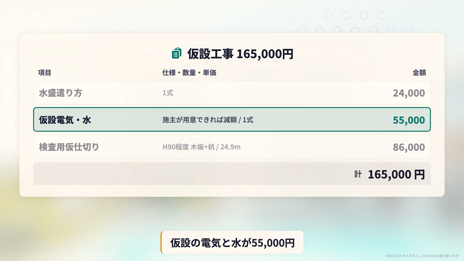 仮設工事165,000円の明細表。水盛遣り方24,000円、仮設電気・水55,000円（施主が用意できれば減額）、検査用仮仕切り86,000円