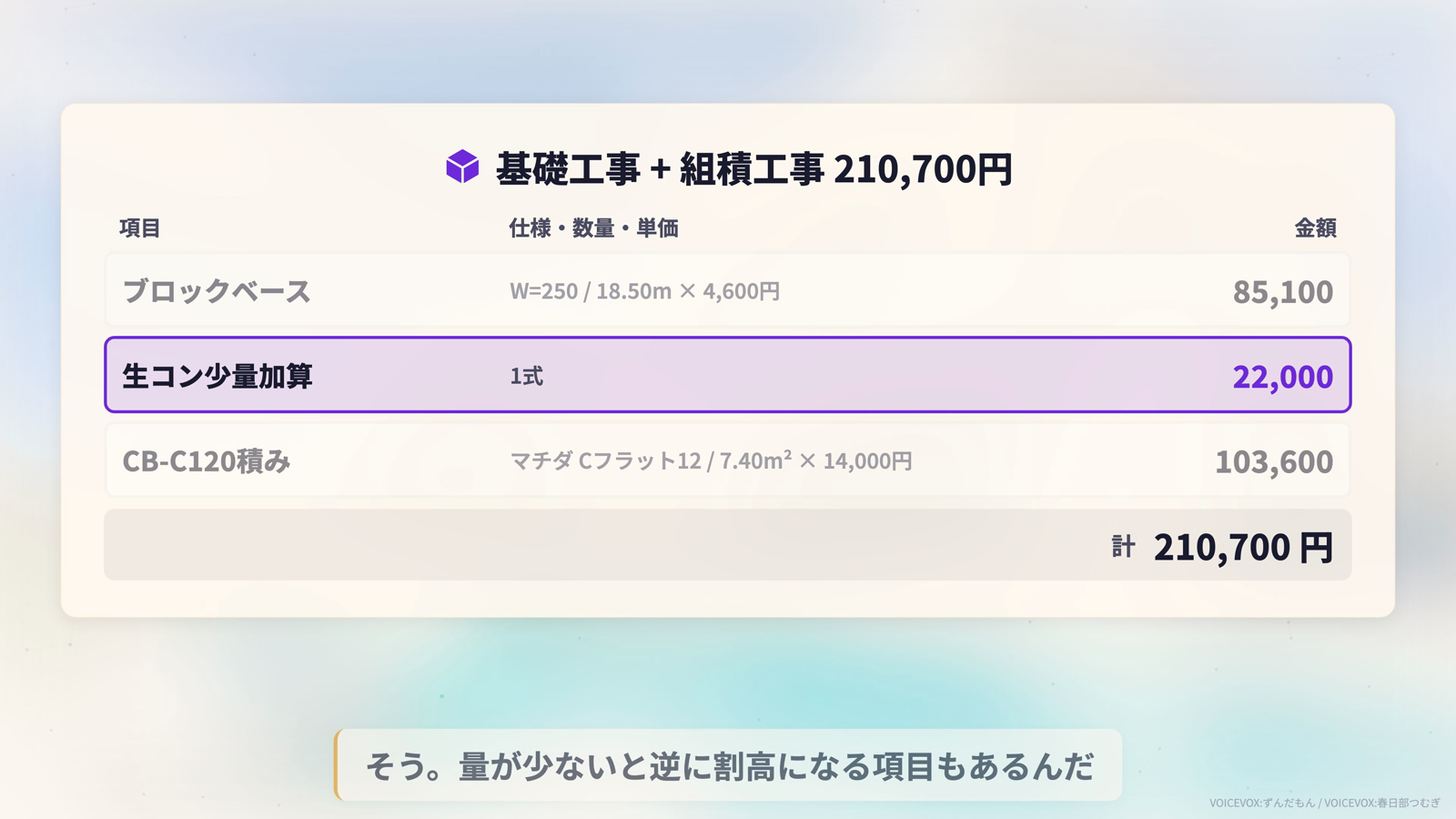 基礎工事と組積工事あわせて210,700円の明細表。ブロックベース85,100円、生コン少量加算22,000円、CB-C120積み（マチダCフラット12）103,600円
