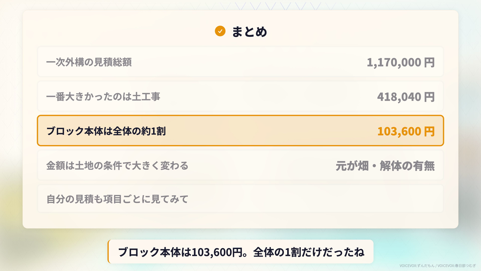 一次外構費用のまとめ。見積総額1,170,000円、一番大きかったのは土工事418,040円、ブロック本体は103,600円で全体の約1割、金額は土地の条件で大きく変わる