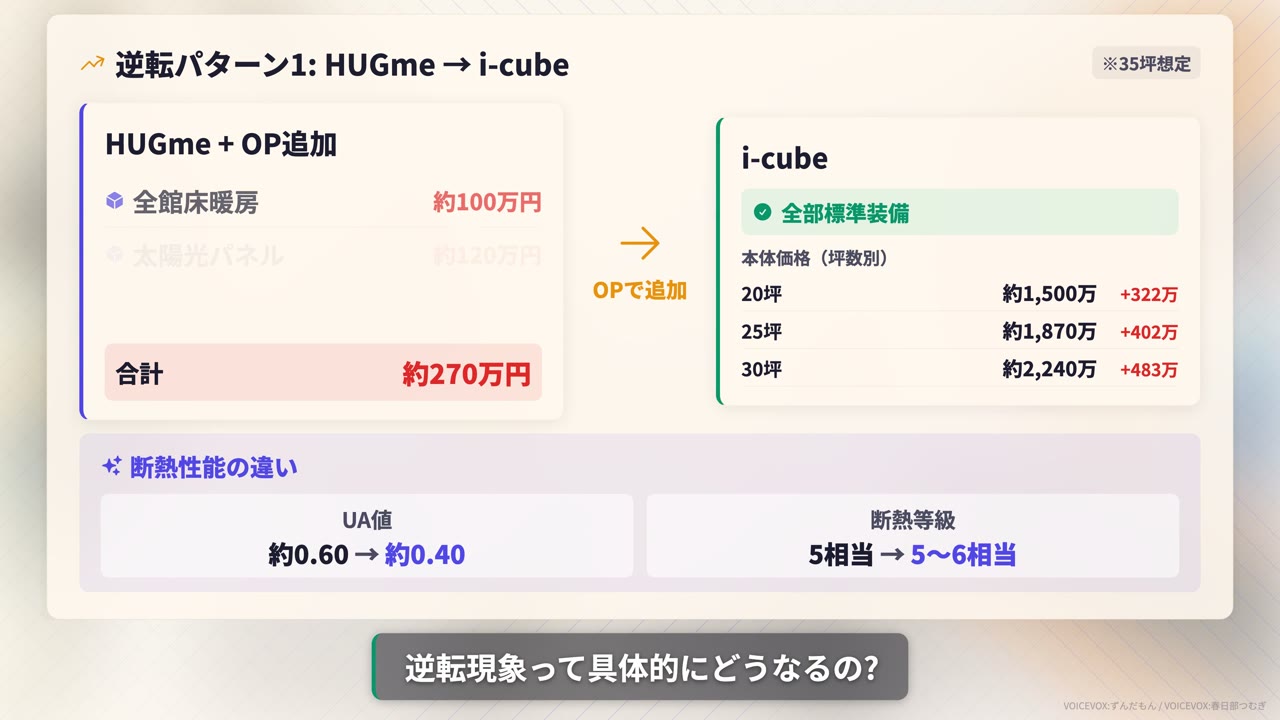 一条工務店5グレードの坪単価と特徴