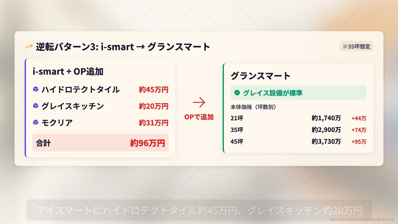 逆転現象の仕組み3つのパターン