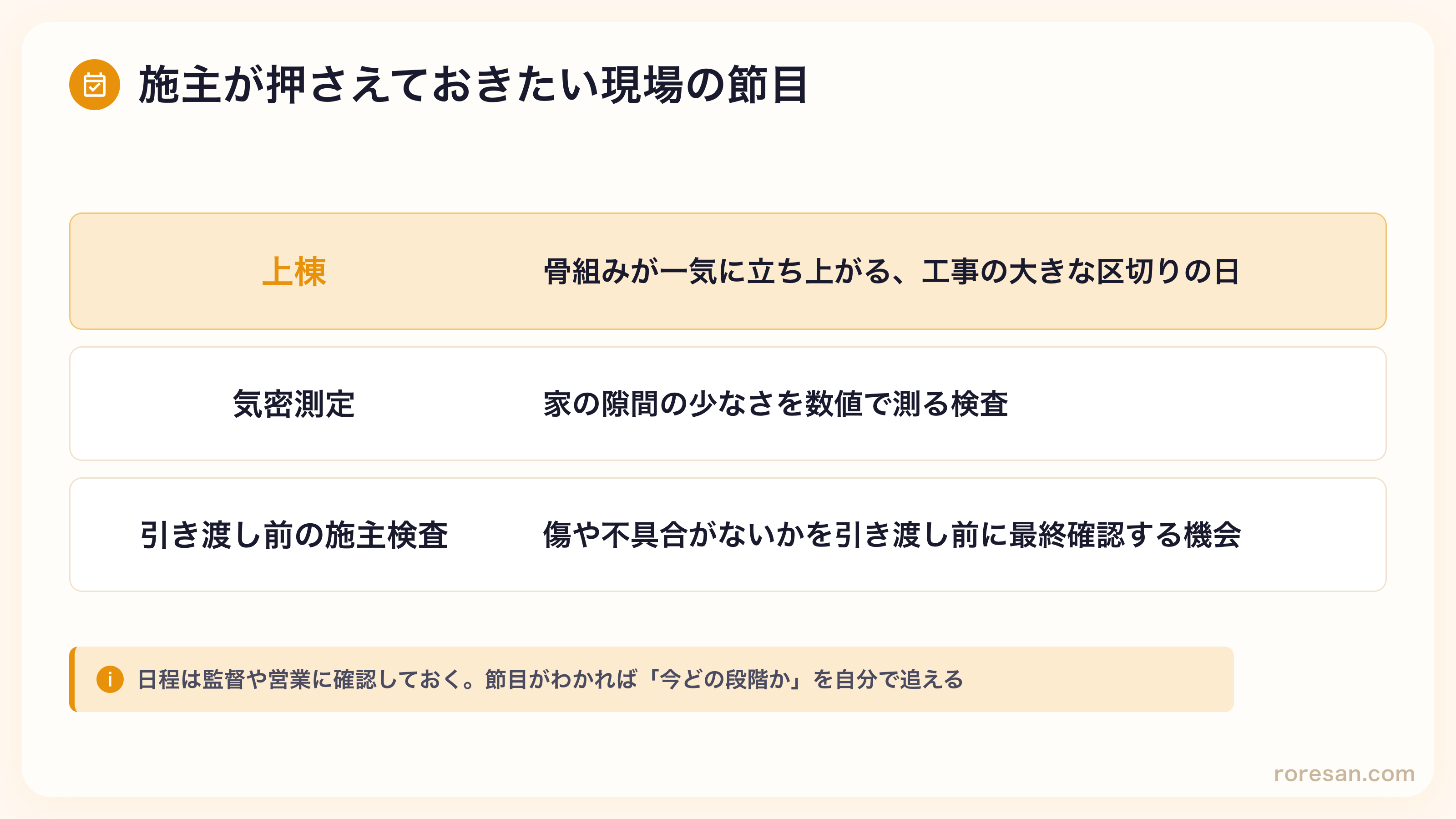 施主が押さえておきたい現場の節目。上棟は骨組みが一気に立ち上がる工事の大きな区切りの日、気密測定は家の隙間の少なさを数値で測る検査、引き渡し前の施主検査は傷や不具合を最終確認する機会