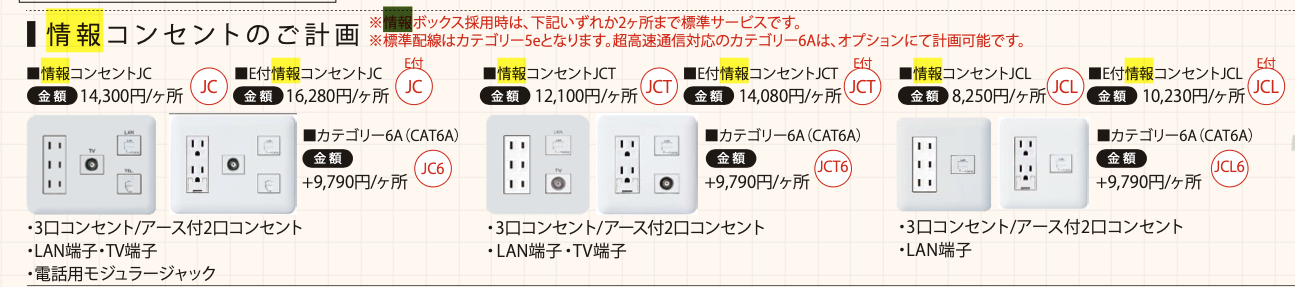 カタログの情報コンセント