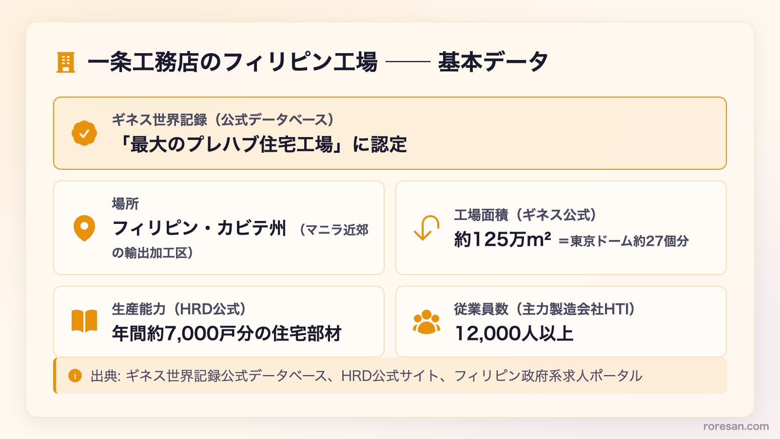 一条工務店のフィリピン工場とは？場所・作っているもの・品質・値上げ耐性まで徹底解説