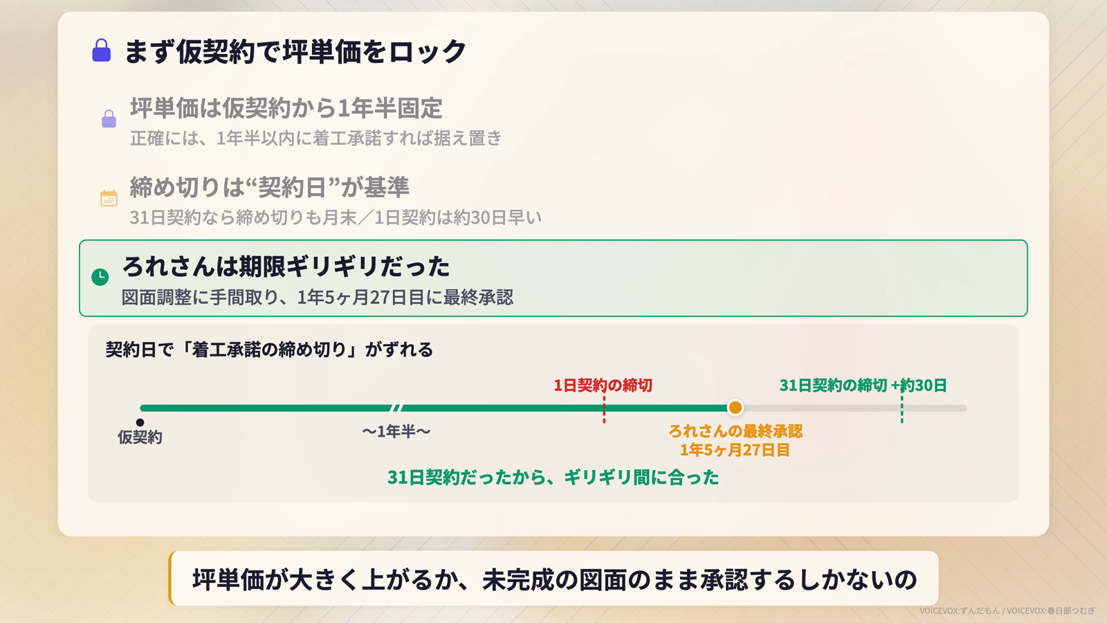 坪単価の据え置き締め切りは契約日が基準。31日契約なら締め切りも1年半後の月末になり、1日契約より約30日早く来るのを防げる