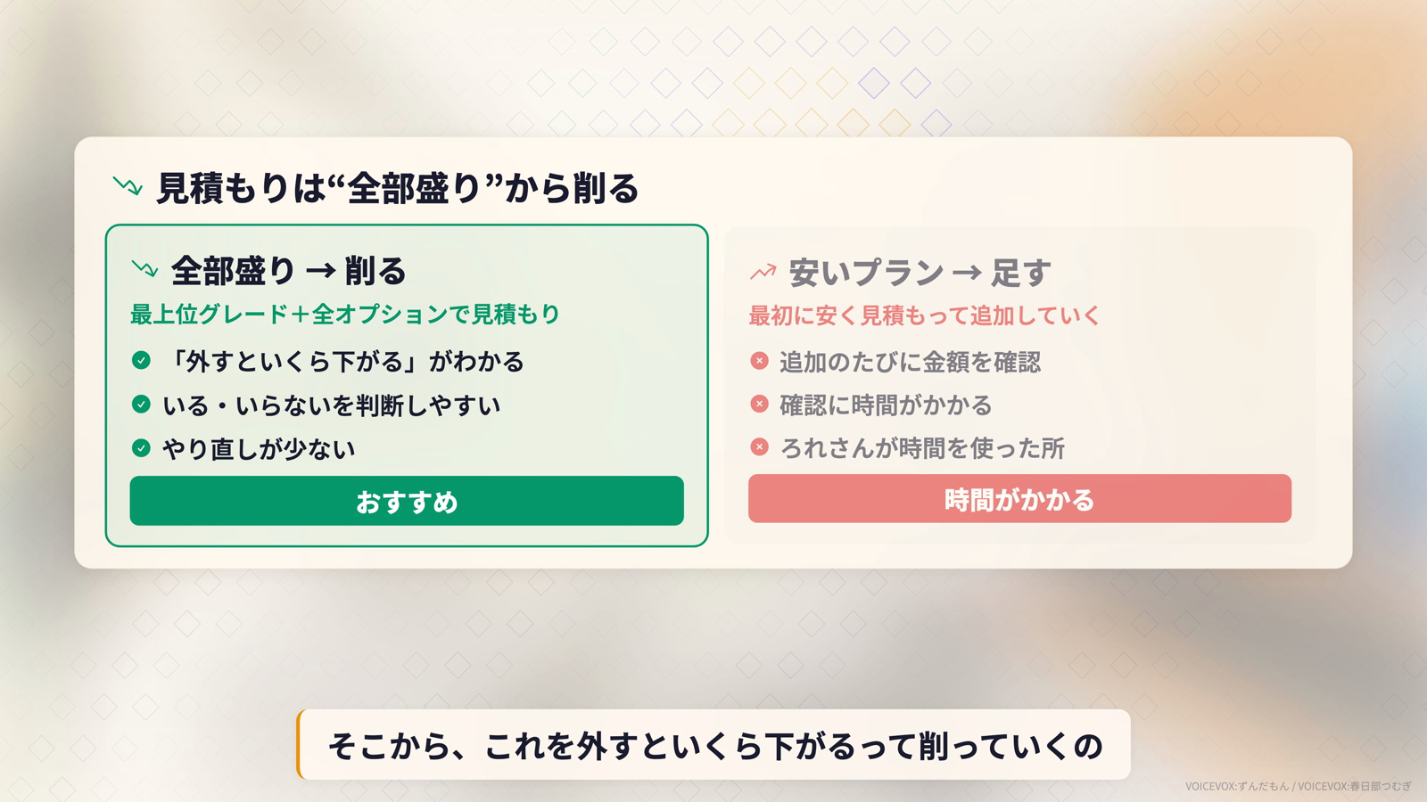見積もりは全部盛りから削る方式と安いプランから足す方式の比較。全部盛りは外すといくら下がるか分かり判断しやすい