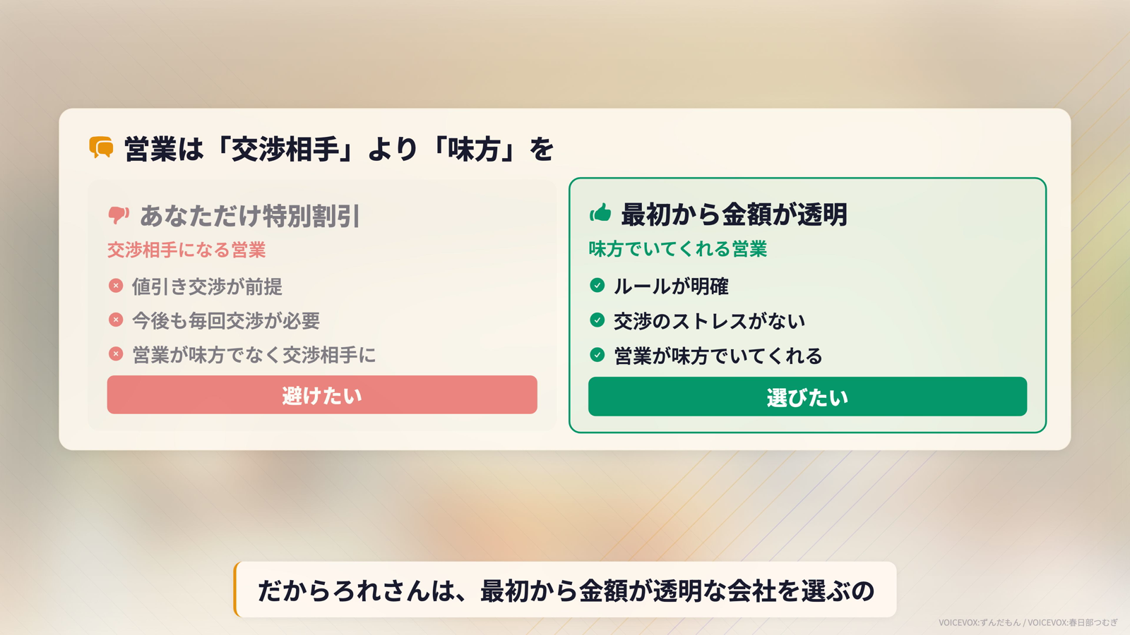 あなただけ特別割引の営業は避けたい、最初から金額が透明な会社を選びたいという営業スタンスの比較
