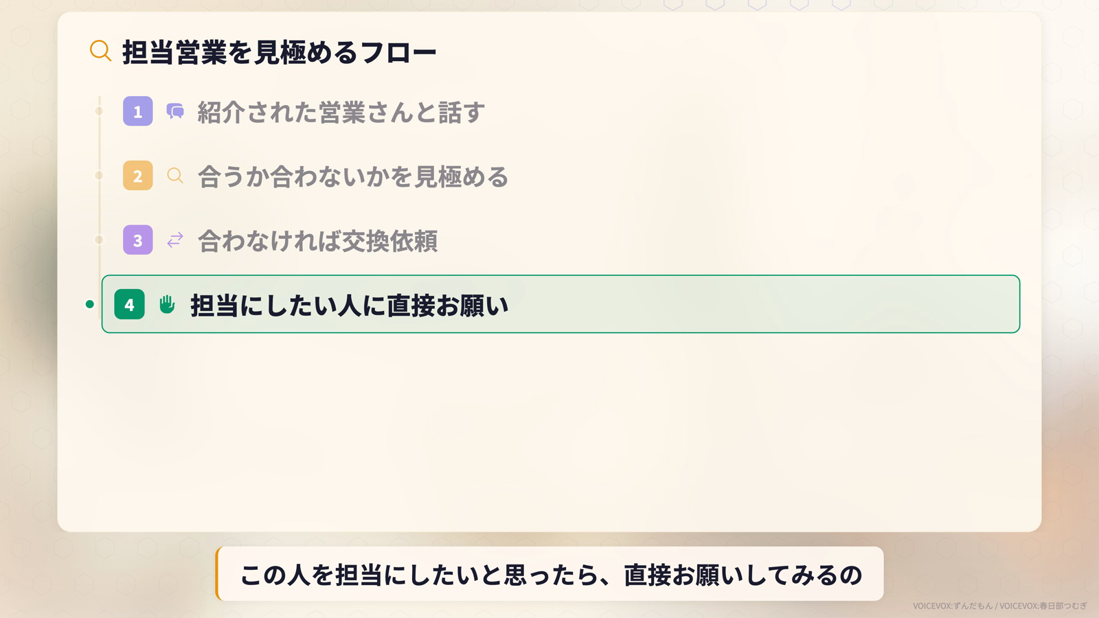 担当営業を見極めるフロー。紹介された営業と話す、合うか見極める、合わなければ交換依頼、担当にしたい人に直接お願い