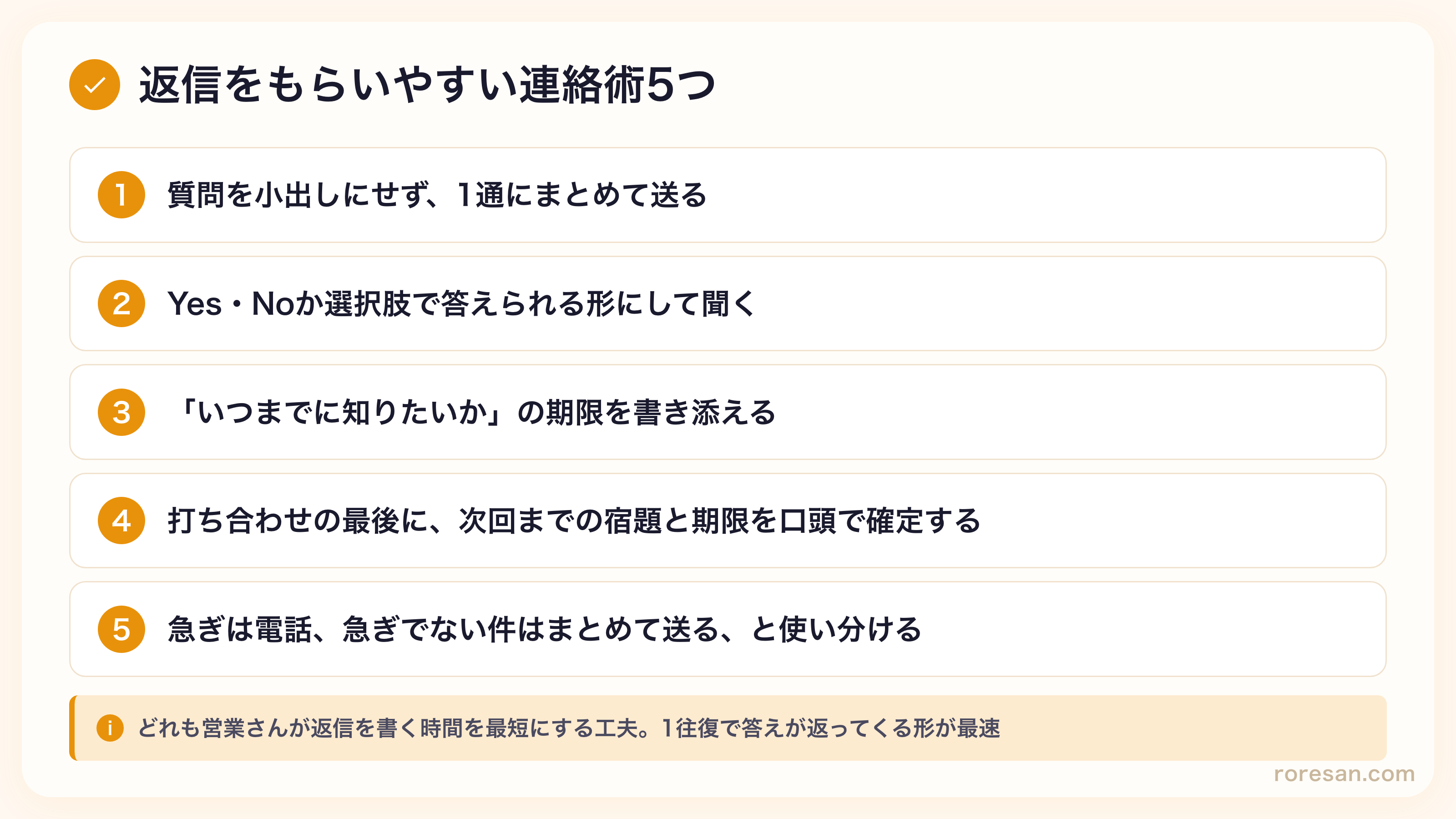 返信をもらいやすい連絡術5つ。1.質問を小出しにせず1通にまとめて送る、2.Yes・Noか選択肢で答えられる形にして聞く、3.いつまでに知りたいかの期限を書き添える、4.打ち合わせの最後に次回までの宿題と期限を口頭で確定する、5.急ぎは電話・急ぎでない件はまとめて送ると使い分ける