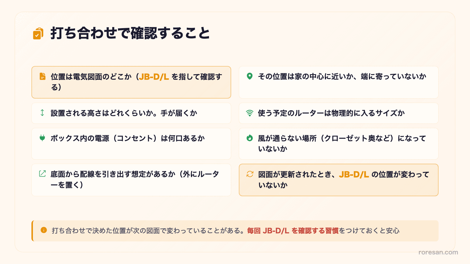 情報ボックスの打ち合わせチェックリスト。電気図面でJB-D/Lの位置を確認、家の中心に近いか、手が届く高さか、使うルーターが入るサイズか、ボックス内の電源は何口か、風が通らない場所になっていないか、底面から配線を引き出す想定があるか、図面更新で位置が変わっていないか