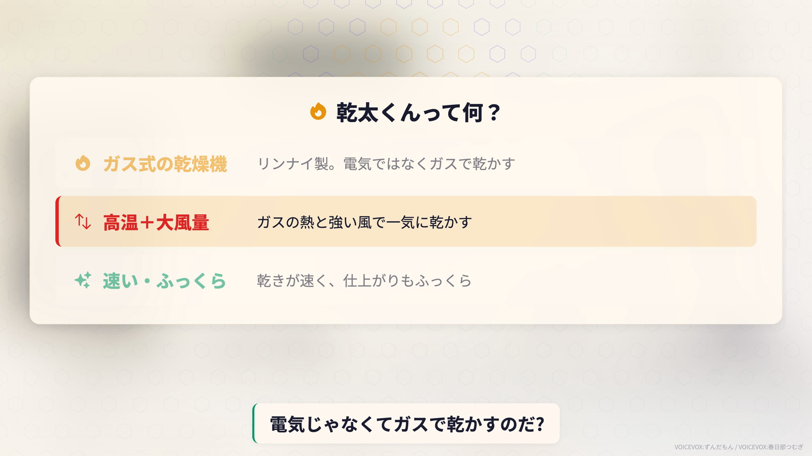 乾太くんはリンナイのガス式乾燥機で、高温と大風量で速く乾きふっくら仕上がることを示す図